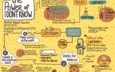 The Power of “I Don’t Know”