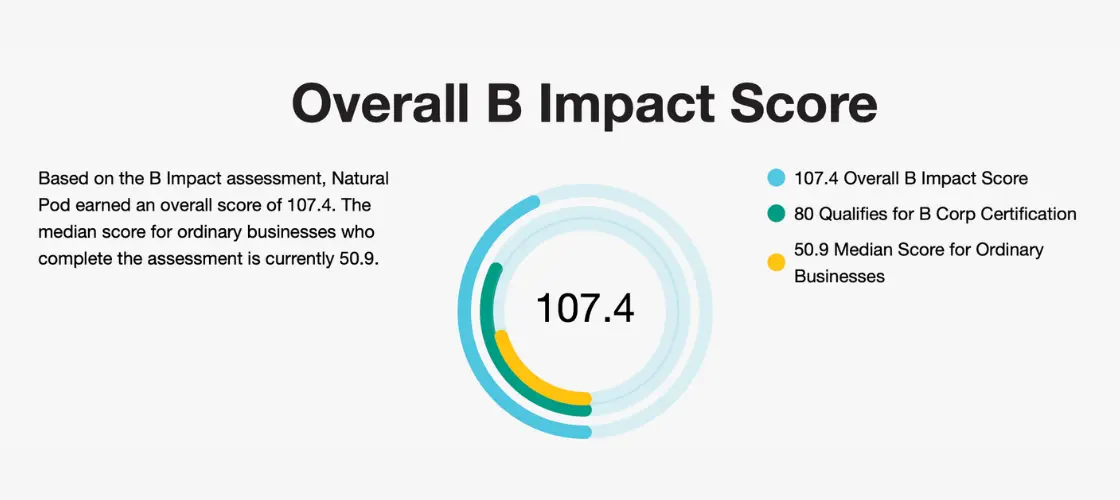 Natural Pod Benefit Corporation Certification score in 2026