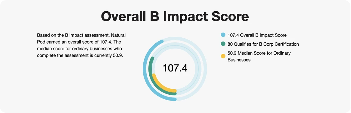 Overall B Impact Score